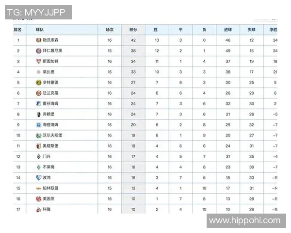 拜仁慕尼黑主场迎战沃尔斯堡争夺德甲积分榜领先地位