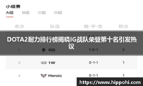 DOTA2耐力排行榜揭晓IG战队荣登第十名引发热议