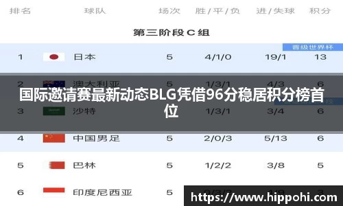 国际邀请赛最新动态BLG凭借96分稳居积分榜首位