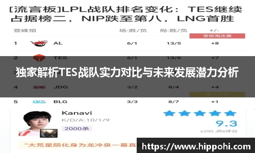 独家解析TES战队实力对比与未来发展潜力分析