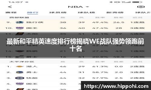 最新和平精英速度排行榜揭晓WE战队强势领跑前十名