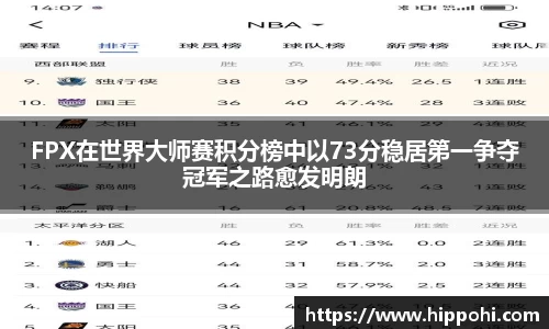FPX在世界大师赛积分榜中以73分稳居第一争夺冠军之路愈发明朗