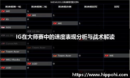 IG在大师赛中的速度表现分析与战术解读